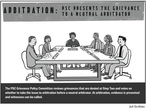 11_GrievanceArbitration_033121.jpg