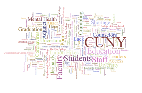 WordCloud Twitter.png