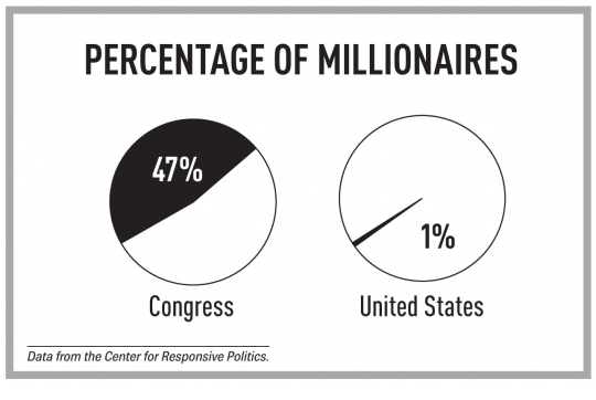 11-PercentMillionaires.jpg