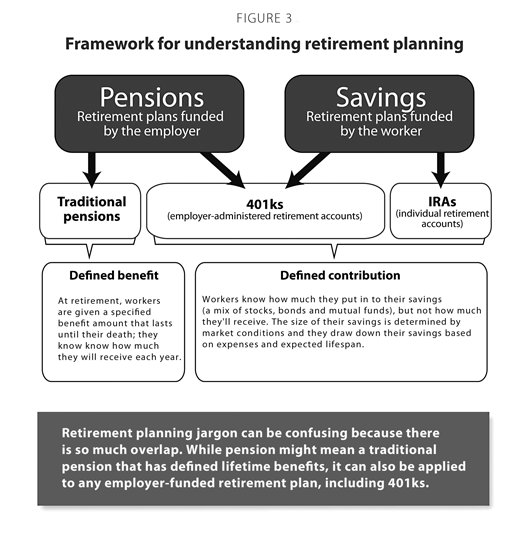 RetirementPlanning.jpg