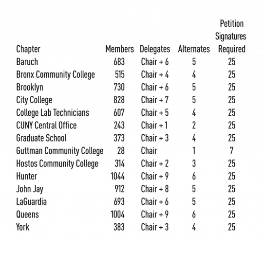 08-Chapter Member & Delegate Count.jpg