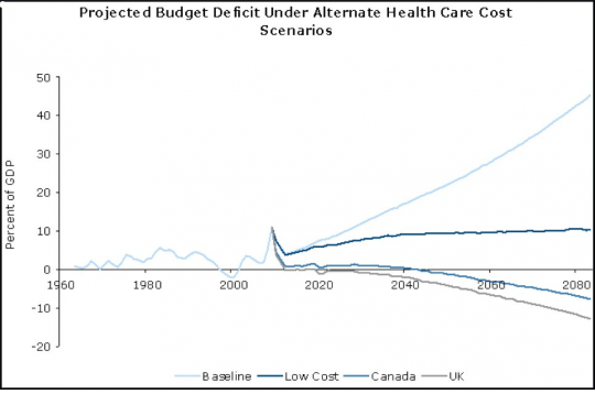 BakerHealthcareCostGraph102511.jpg