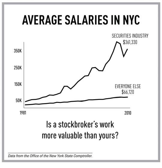 11-AveSalaries.jpg