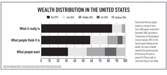 11-WealthDistribution_0.jpg