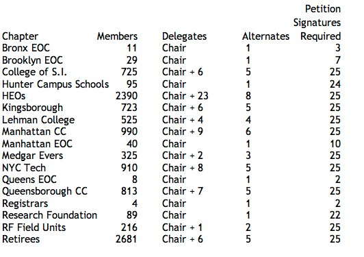 ChapterElectionOfficers2013.jpg
