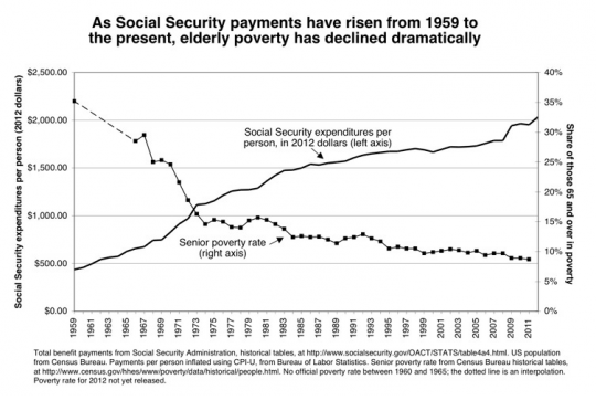 SocSecAndPovertyRatesUpdated.jpg